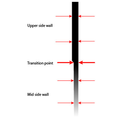 Front-End-Gauge - well proven technology