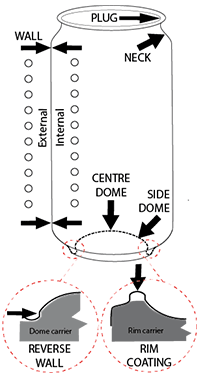 Optical coatings measurement locations - optical measurement module