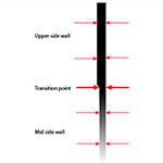 Front-End-Gauge - well proven technology