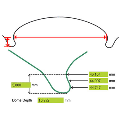 Dome Reform Gauge - excellent repeatability (R&R)