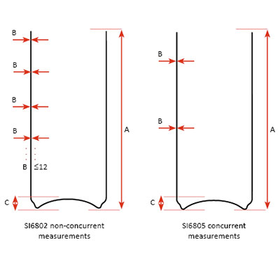 Front End Gauge - no operator influence on results