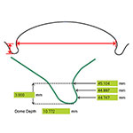 Dome Reform Gauge - excellent repeatability (R&R)