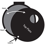 End adapters- for checking coatings inegrity on can lids and ends