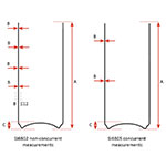 Front End Gauge - no operator influence on results