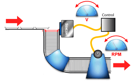End Gap Control diagram