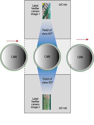 Sencon Label Verifier field of view diagram