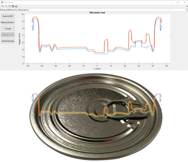 EOE food end virtual profile from Sencon ES8000 Progression Gauge