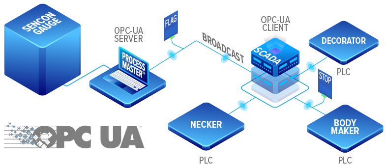 OPC Infographic