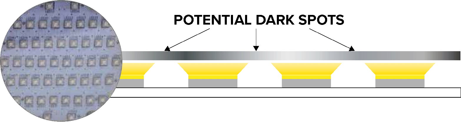 Other lighting arrays are not high density